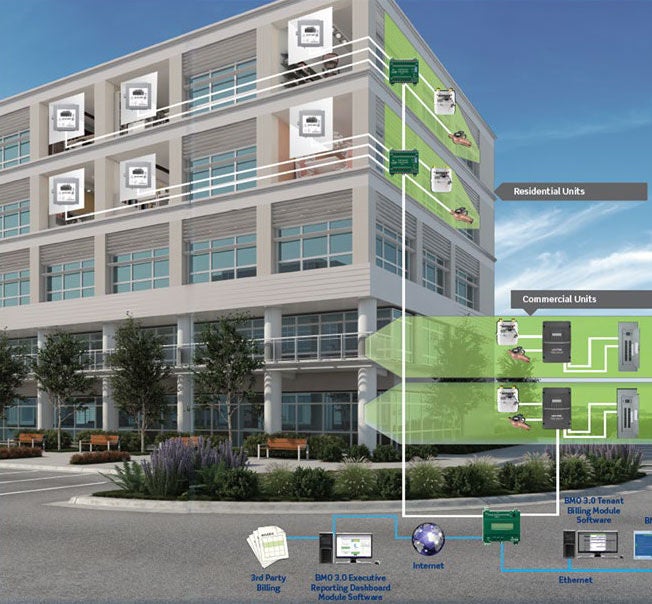 Submedición comercial de edificios de uso mixto